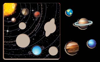 Resque Sistema Planetario Solar — El Mundo de Sophia